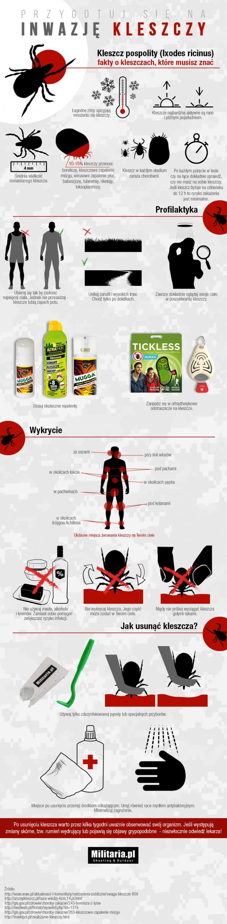 Infografika-kleszcze-jak-się-bronić Infografika. Kleszcze - jak się przed nimi bronić
