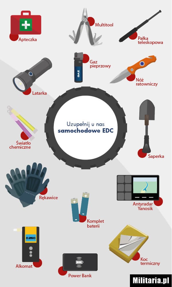 infografika samochodowe EDC