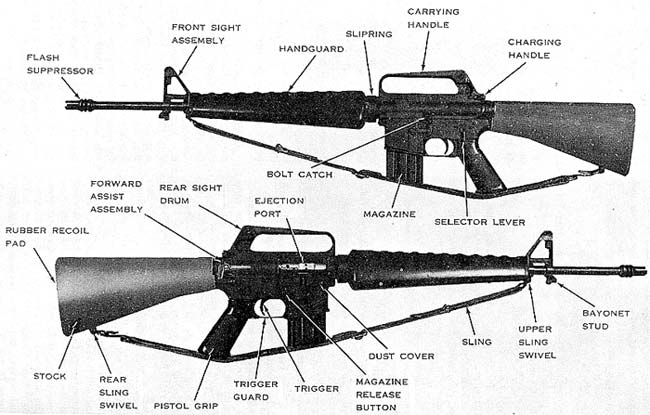 Historia konstrukcji M16 i M4